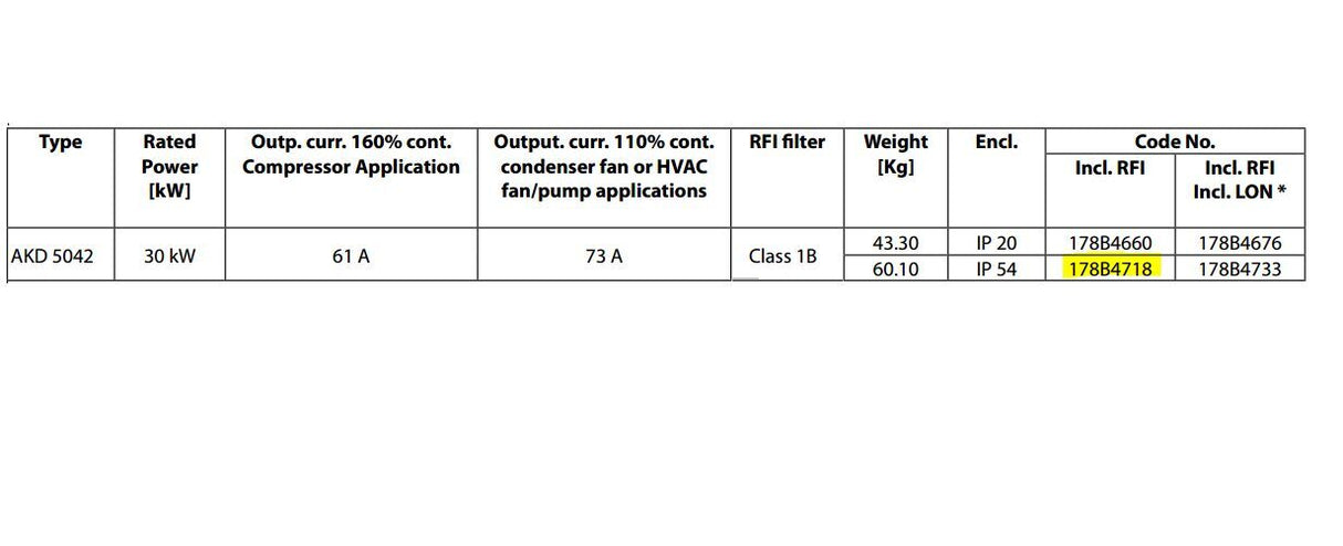 Danfoss AKD 5042 30kW 178B4718 RFI 3 x 380-500v 52.5kVA Frequency Converter